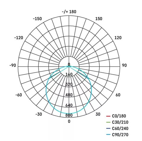 LED svítidlo přisazené TORI ZM4322 kruh 33cm 24W 2050lm 4000K IP54 11