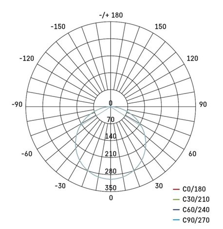 LED Panel PROFI ZV2132 čtverec 12,5x12,5cm 11W 850lm 4000K IP65 9
