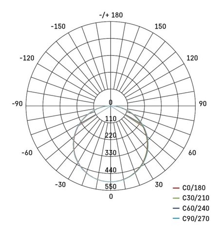 LED Panel PROFI ZV2152 čtverec 18,5x18,5cm 18W 1530lm 4000K IP65 9