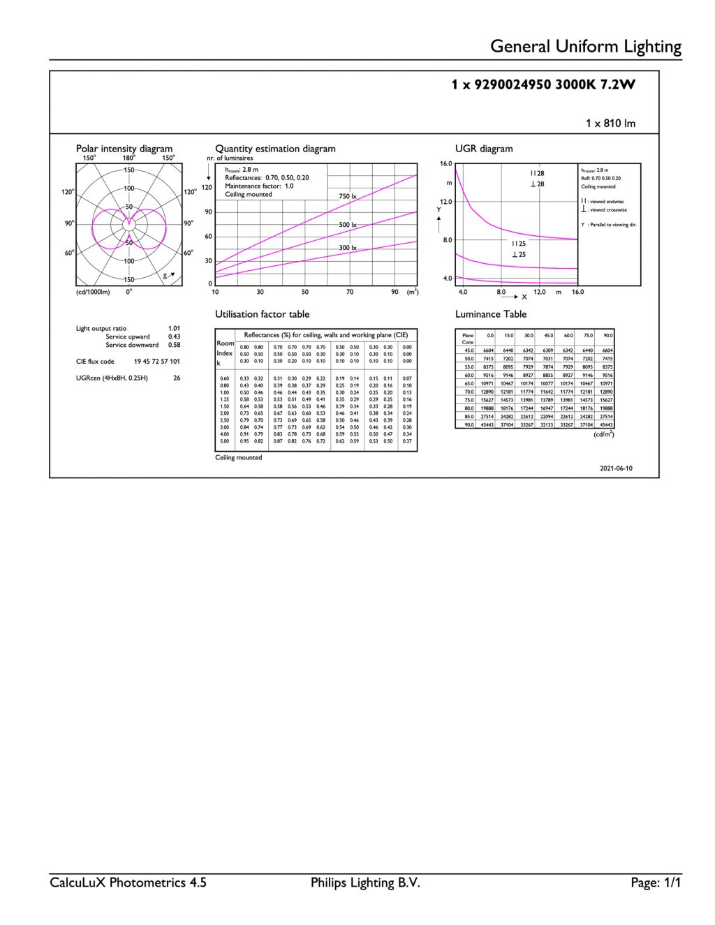 CorePro LEDlinear ND 7.5-60W R7S 78mm830, 929001339002