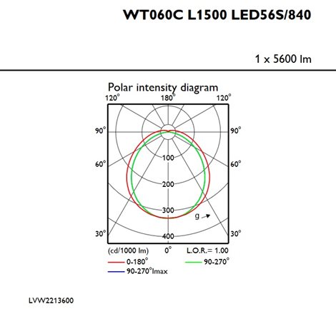 LED prachotěs. svítidlo WT060C LED56S/840 PSU TW1 L1500 56W 5600lm IP65 IK08 4000K 4