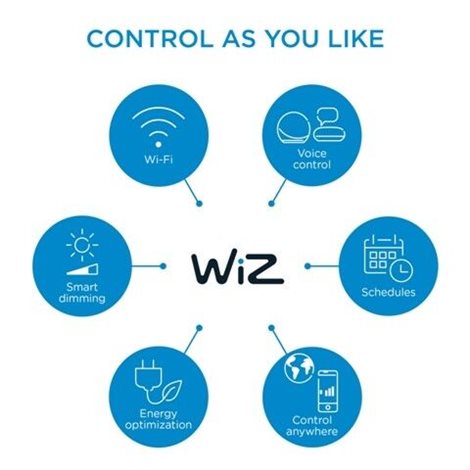 WiZ Plug Chytrá zásuvka CZ/SK IP20 230V + měření spotřeby, bílá 8