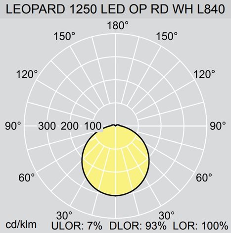 LEOPARD 1900 LED2 MWS OP RD WH L840 Led svítidlo přisazené IP 65 20W 4000K 1953lm 6