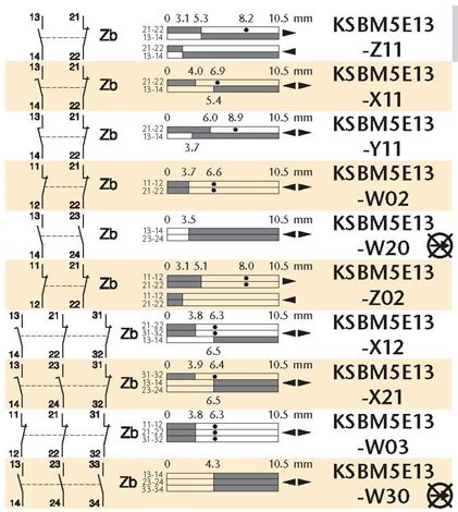 KSBM5E13Z11 Koncový spínač 2