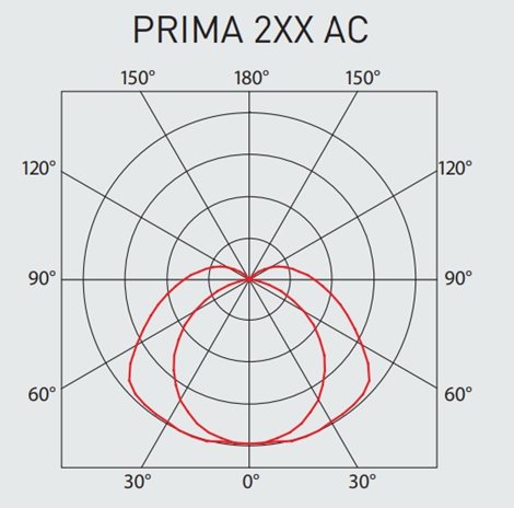 PRIMA 258 AC zář.svítidlo 2x58W IP66 12