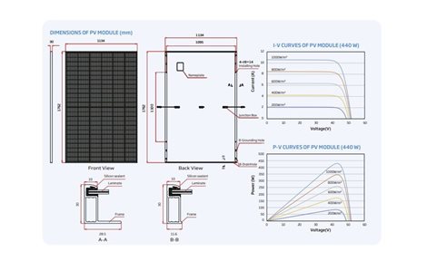 Fotovoltaický panel TRINA TSM-NEG9R.28-450, černý rám 2